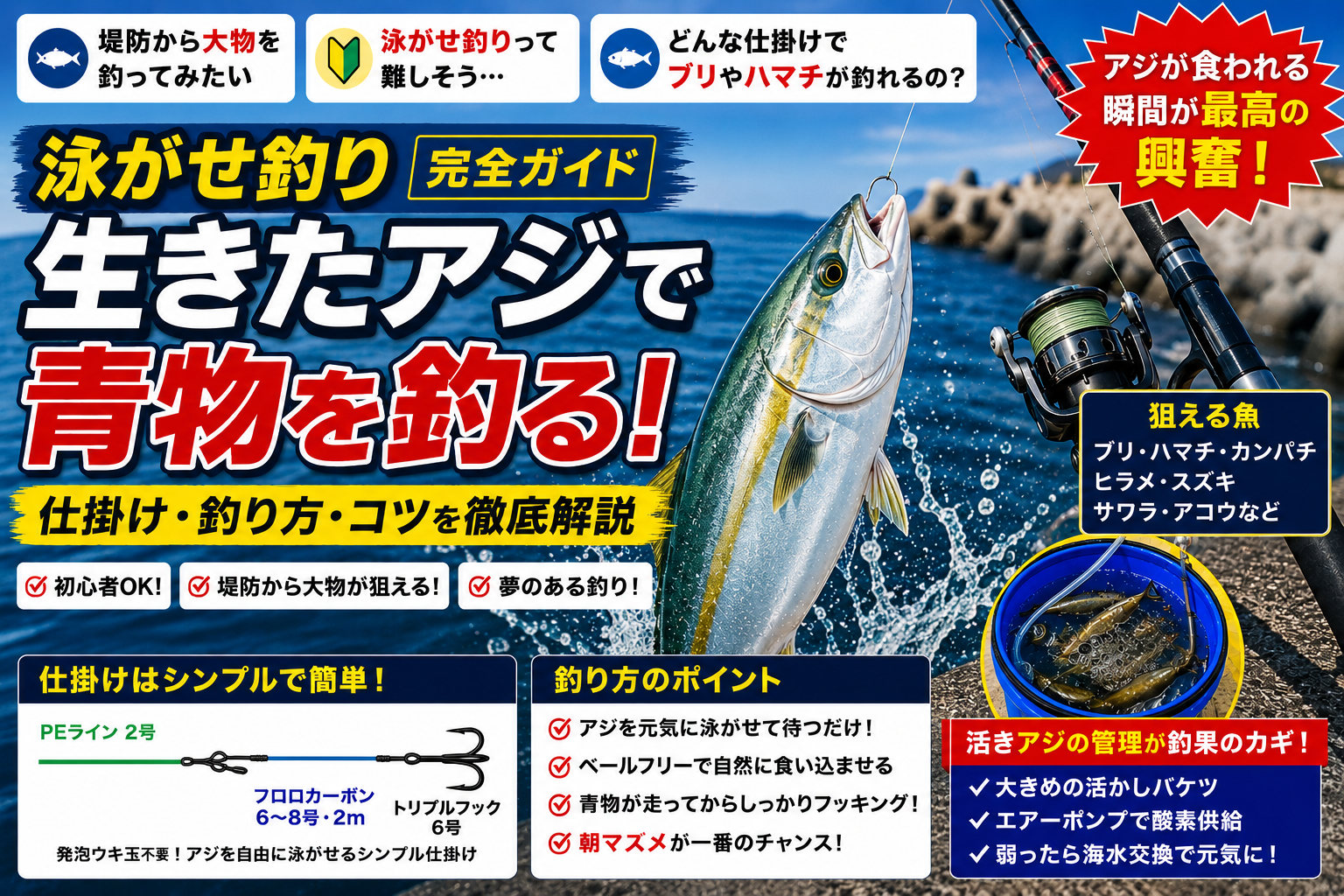 泳がせ釣り完全ガイドの図解。生きたアジで青物を狙う泳がせ釣りの魅力を解説。朝マズメがチャンス、シンプル仕掛けで初心者OK、アジを釣る・泳がせる・大物ヒット・タモでキャッチの4ステップを紹介