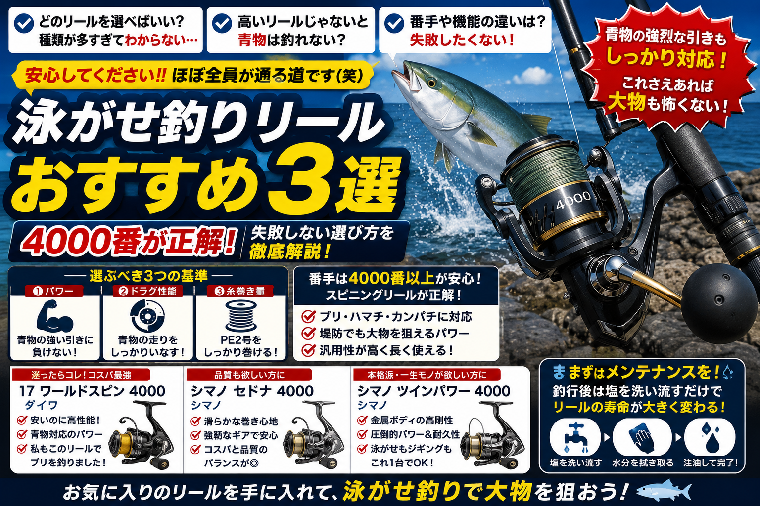 泳がせ釣りリールおすすめ3選の図解。4000番が正解という結論と、パワー・ドラグ性能・糸巻き量の3つの選び方基準を解説。ダイワ17ワールドスピン、シマノセドナ、シマノツインパワーの4000番を比較し、メンテナンス方法も紹介