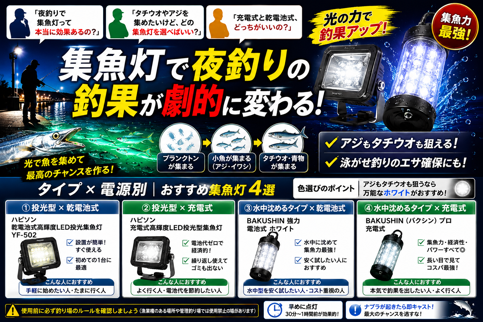 集魚灯おすすめ4選を投光型・水中型、乾電池式・充電式のタイプ別に比較した図解。タチウオ・アジに効く選び方とホワイトカラーの解説