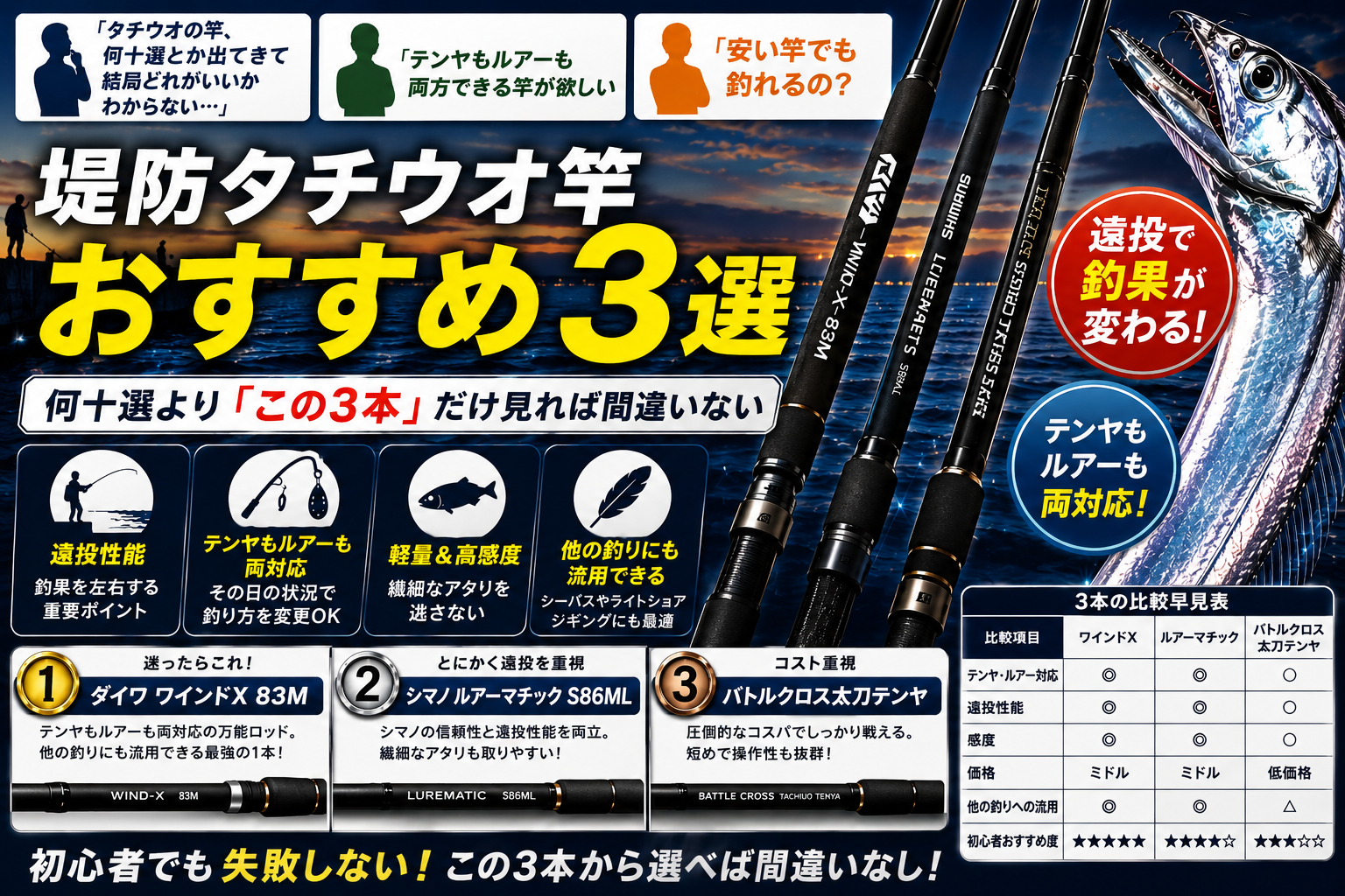 堤防タチウオ竿 おすすめ3選:テンヤもルアーも両対応、遠投で釣果が変わる厳選ガイド。ダイワ ワインドX、シマノ ルアーマチック、バトルクロス太刀テンヤの3本を比較。初心者でも失敗しない選び方。
